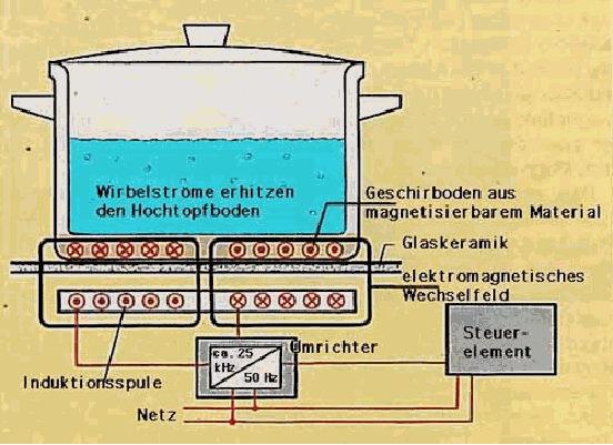 Bếp điện từ Chefs sử dụng linh kiện của Trung Quốc à?